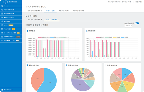 患者分析の活用